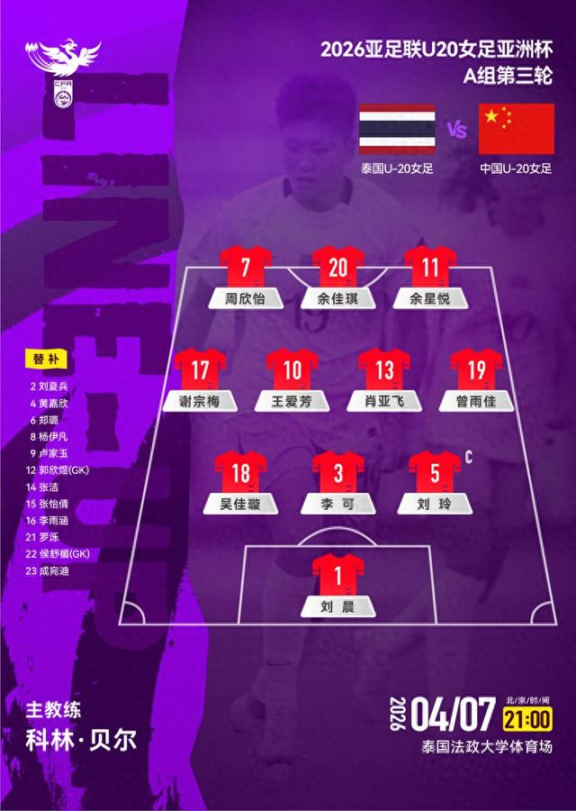 U20女足亚洲杯 中国队小组赛全胜晋级八强|泰国队|中国U20女足|中国女足|北京女足|曾雨佳_新浪新闻